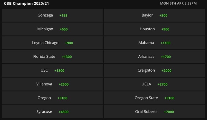 Odds via DraftKings Sportsbook on 3/23/21
